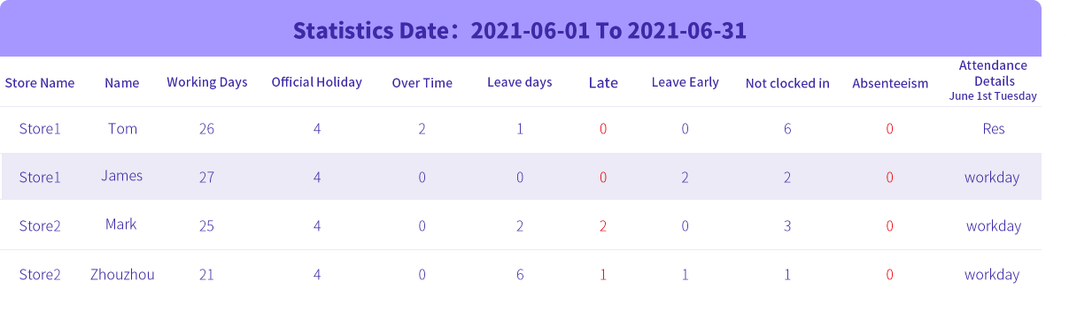 export attendance report